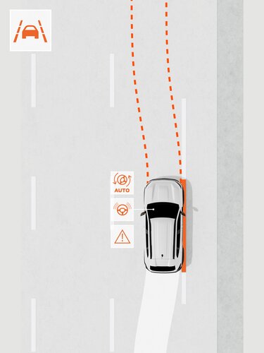 Lane keeping assist - Dacia Duster