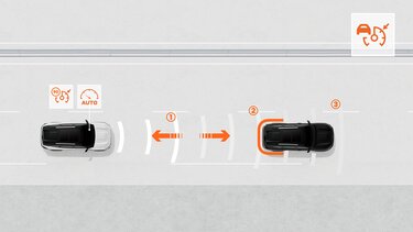 Dacia Bisgter - Adaptive cruise control